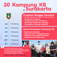 Infografis-Kampung-KB