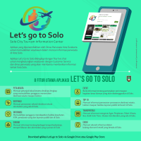 Infografis-Go-Solo