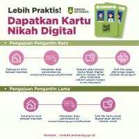 infografis pemkot h7-27