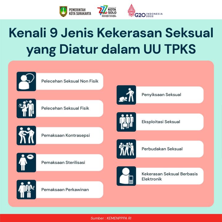 9 Jenis Kekerasan Seksual Pemerintah Kota Surakarta 