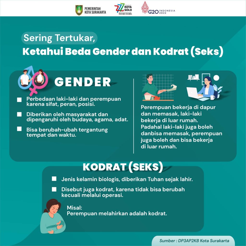 Perbedaan Gender Dan Kodrat Pemerintah Kota Surakarta 1063